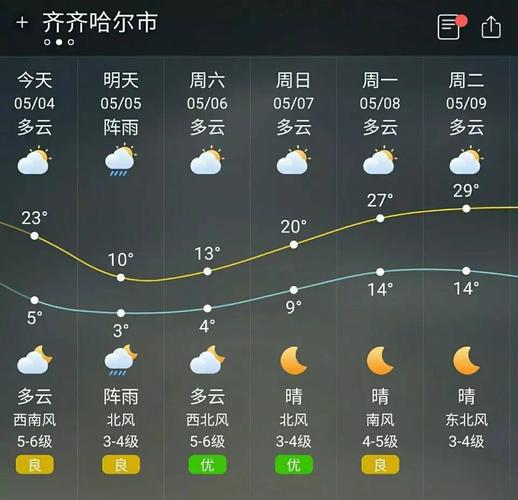 齐齐哈尔天气怎么样?齐齐哈尔今天今天温度是多少-图2 齐齐哈尔天气怎么样?齐齐哈尔今天今天温度是多少-图2