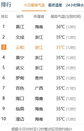 温州市历史高温纪录是几度?文成历年最高气温多少度-图1 温州市历史高温纪录是几度?文成历年最高气温多少度-图1