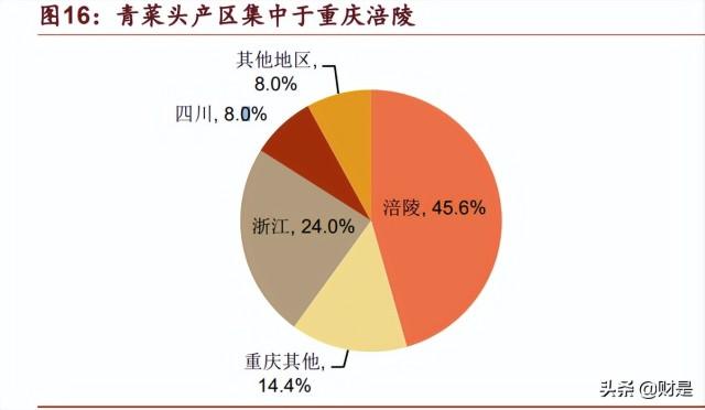 十年后的涪陵榨菜咋样?重庆涪陵今天的天气预报是多少-图2 十年后的涪陵榨菜咋样?重庆涪陵今天的天气预报是多少-图2