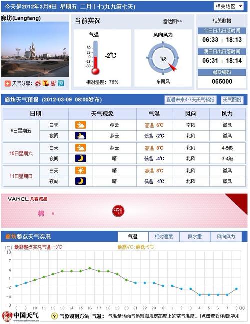 2020最低温度是多少度廊坊?廊坊温度今天的温度是多少-图2 2020最低温度是多少度廊坊?廊坊温度今天的温度是多少-图2