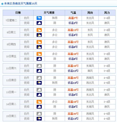 天气预报今天指几点到几点?天气预报今天多少度呢-图3 天气预报今天指几点到几点?天气预报今天多少度呢-图3