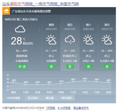 汕头7月份去合适吗?汕头10月份天气温度多少-图2 汕头7月份去合适吗?汕头10月份天气温度多少-图2