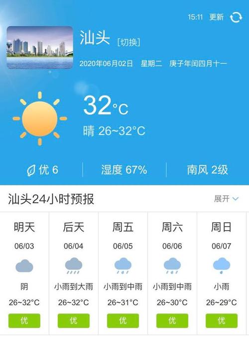 汕头7月份去合适吗?汕头10月份天气温度多少-图1 汕头7月份去合适吗?汕头10月份天气温度多少-图1