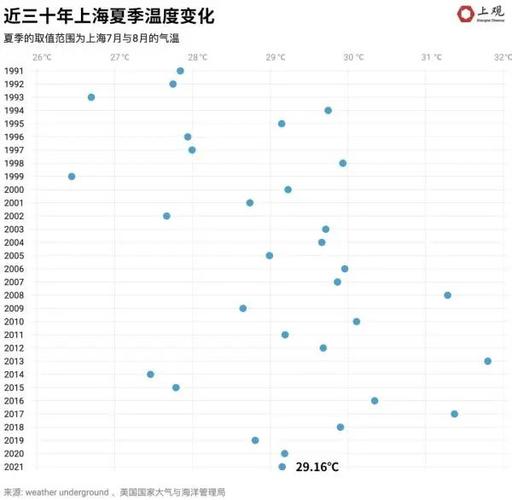 香港气候好还是上海气候好?2019上海天气夏热多少天-图3 香港气候好还是上海气候好?2019上海天气夏热多少天-图3
