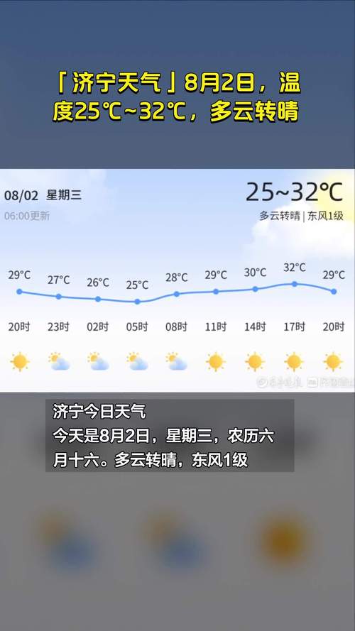 济宁的天气哪年最热?山东济宁的温度最高是多少度-图1 济宁的天气哪年最热?山东济宁的温度最高是多少度-图1