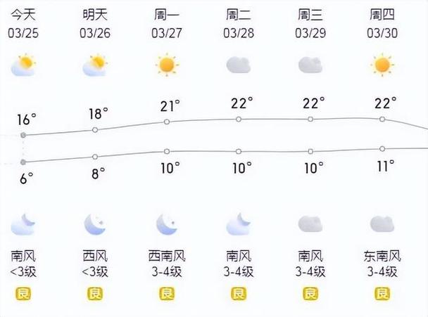 济宁的天气哪年最热?山东济宁的温度最高是多少度-图2 济宁的天气哪年最热?山东济宁的温度最高是多少度-图2