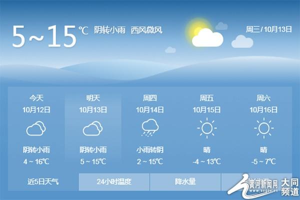 大同雨期是什么时候?明天大同天气的气压是多少-图3 大同雨期是什么时候?明天大同天气的气压是多少-图3