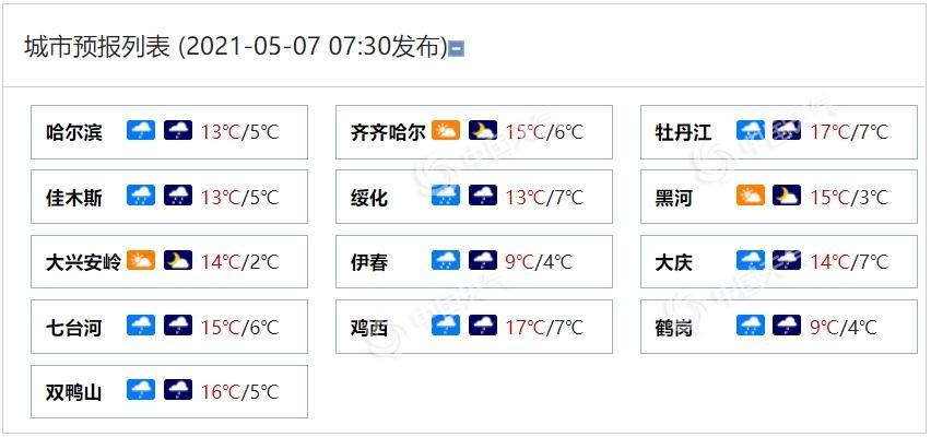 鹤岗供暖温度?鹤岗现在的天气有多少度-图1 鹤岗供暖温度?鹤岗现在的天气有多少度-图1