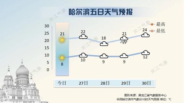 鹤岗供暖温度?鹤岗现在的天气有多少度-图3 鹤岗供暖温度?鹤岗现在的天气有多少度-图3