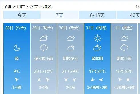 2020年济宁最冷能到零下多少度?济宁温度多少时间-图2 2020年济宁最冷能到零下多少度?济宁温度多少时间-图2