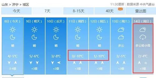 2020年济宁最冷能到零下多少度?济宁温度多少时间-图3 2020年济宁最冷能到零下多少度?济宁温度多少时间-图3