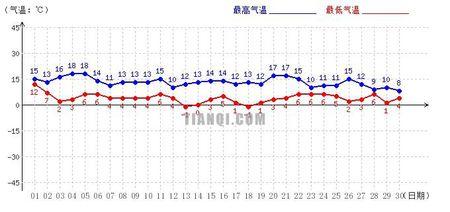 山东一年四季的水温?山东4月到8月的温度是多少-图3 山东一年四季的水温?山东4月到8月的温度是多少-图3