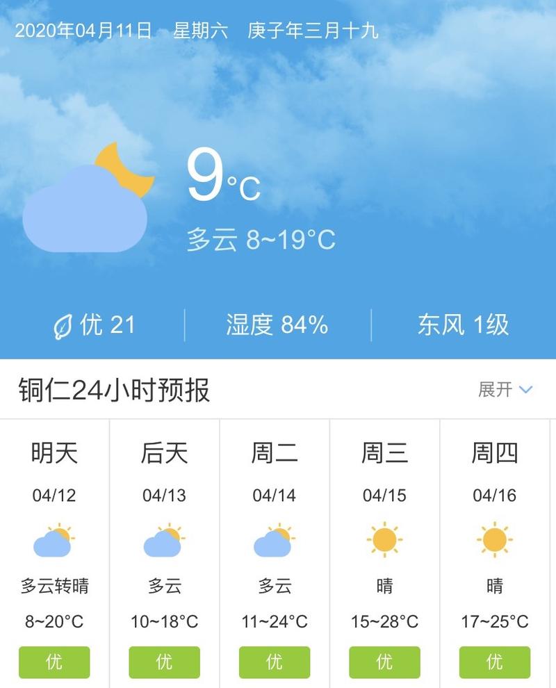 贵州最热地方?贵州铜仁最高气温是多少度-图3 贵州最热地方?贵州铜仁最高气温是多少度-图3