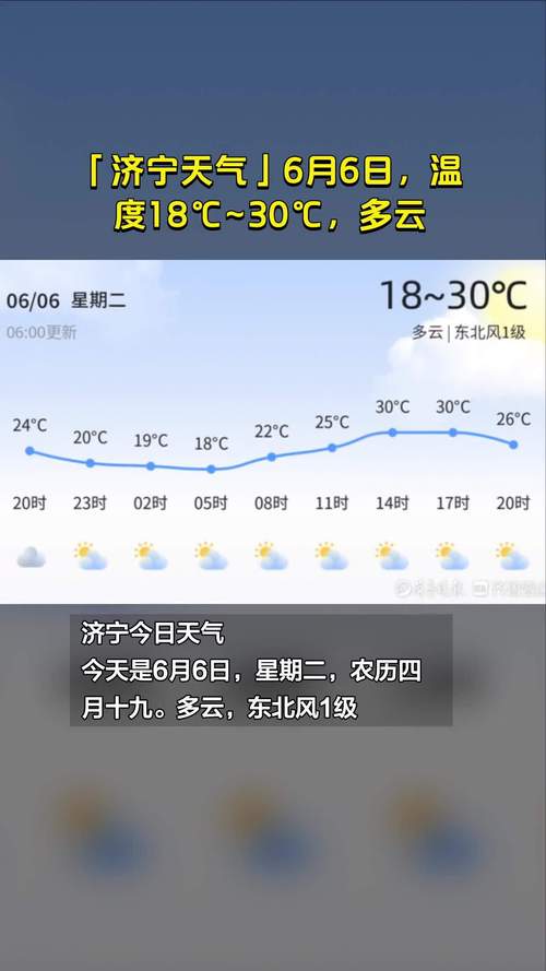 2023年6月份济宁市天气温度?济宁温度多少时间表-图1 2023年6月份济宁市天气温度?济宁温度多少时间表-图1