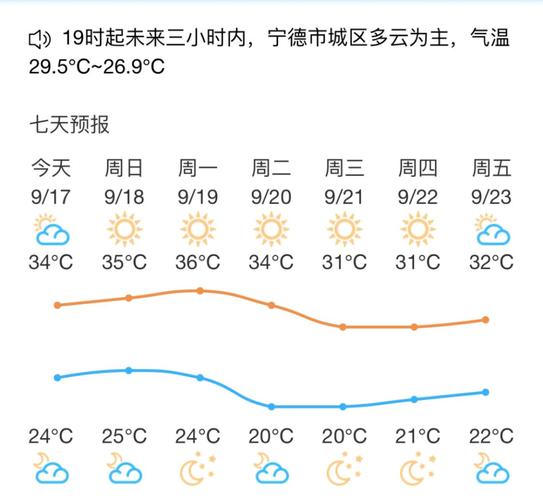 宁德的气候条件是怎样的?福建宁德温度多少度-图1 宁德的气候条件是怎样的?福建宁德温度多少度-图1