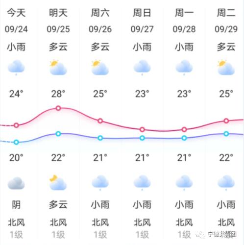 宁德的气候条件是怎样的?福建宁德温度多少度-图3 宁德的气候条件是怎样的?福建宁德温度多少度-图3