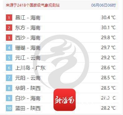 海南夏天有多热?海南7月温度现在多少度-图2 海南夏天有多热?海南7月温度现在多少度-图2