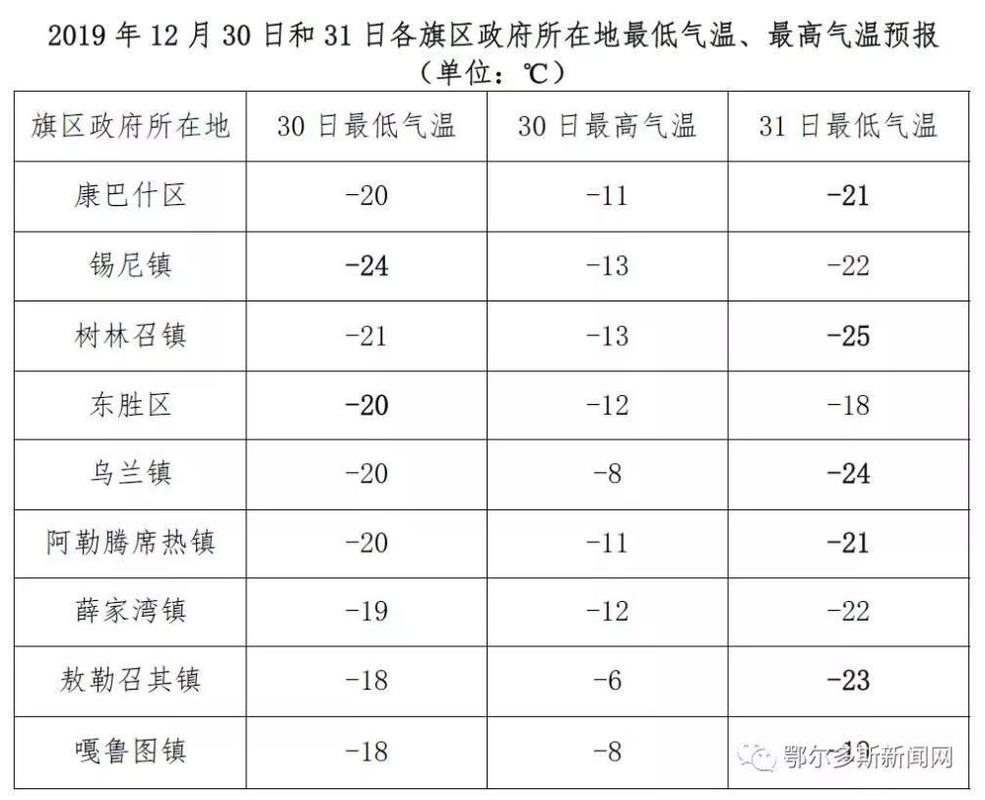 鄂尔多斯最热的时候是几月份?鄂尔多斯九月份的温度是多少-图2 鄂尔多斯最热的时候是几月份?鄂尔多斯九月份的温度是多少-图2