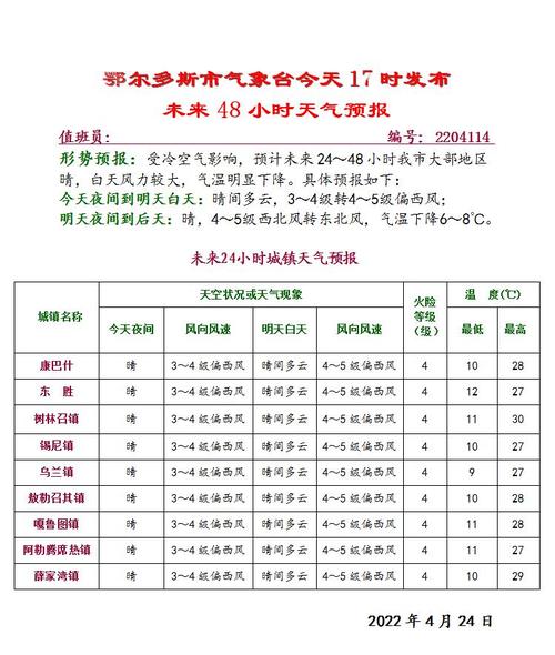 鄂尔多斯最热的时候是几月份?鄂尔多斯九月份的温度是多少-图3 鄂尔多斯最热的时候是几月份?鄂尔多斯九月份的温度是多少-图3