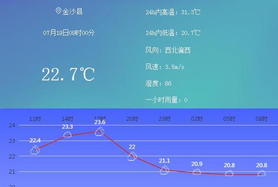 2021年7月27日四川的天气是怎样的?北川今天温度是多少度-图3 2021年7月27日四川的天气是怎样的?北川今天温度是多少度-图3