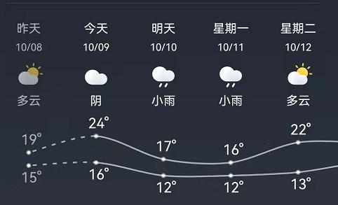 利川市气候特征？利川现在气温多少度-图1