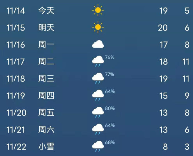 利川市气候特征？利川现在气温多少度-图3
