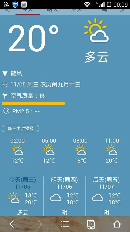乐山气候特点?乐山夏天温度有多少-图3 乐山气候特点?乐山夏天温度有多少-图3