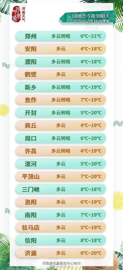 河南一年温度最高的哪几个月?河南夏天最热天气多少度-图2 河南一年温度最高的哪几个月?河南夏天最热天气多少度-图2