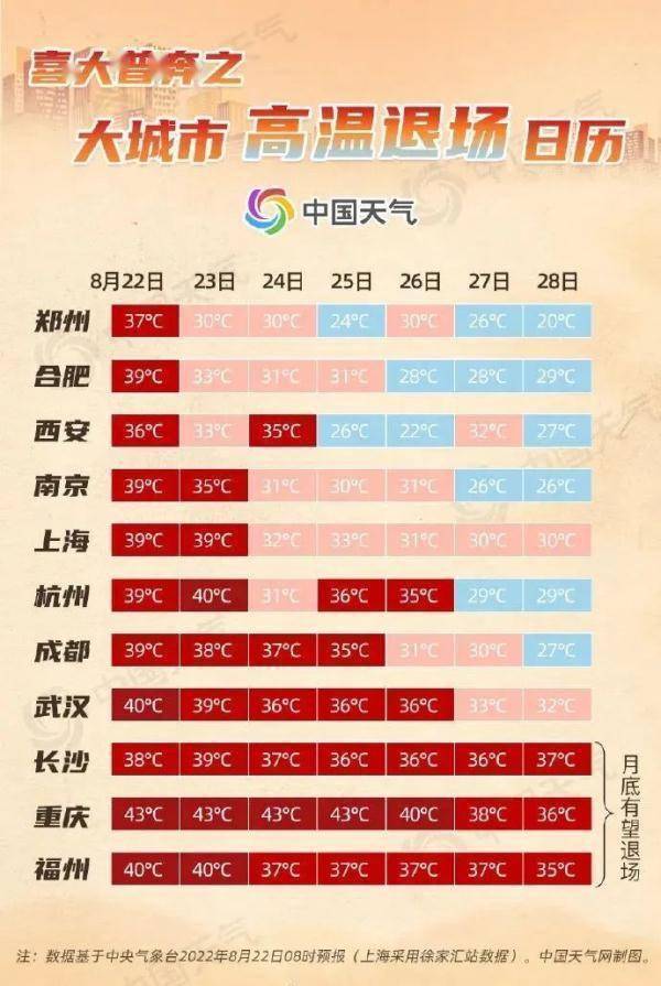 台州市高温巳有多少天了?台州年平均温度是多少-图3 台州市高温巳有多少天了?台州年平均温度是多少-图3