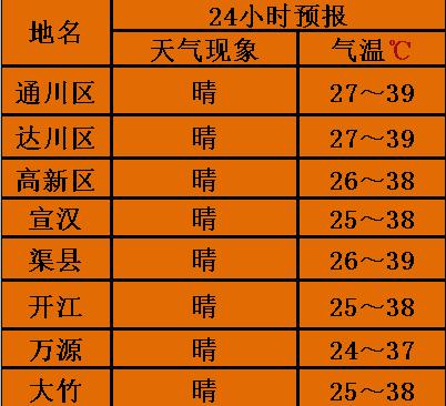 8月2日的最高气温和最低气温是多少?鹤峰最高气温是多少-图2 8月2日的最高气温和最低气温是多少?鹤峰最高气温是多少-图2