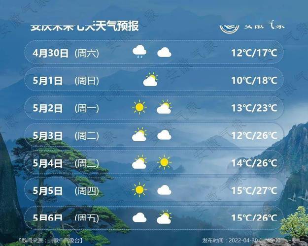 8月2日的最高气温和最低气温是多少?鹤峰最高气温是多少-图3 8月2日的最高气温和最低气温是多少?鹤峰最高气温是多少-图3