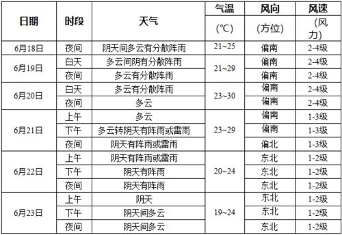 贵阳七八月热吗?贵阳六月十五日气温多少-图2 贵阳七八月热吗?贵阳六月十五日气温多少-图2