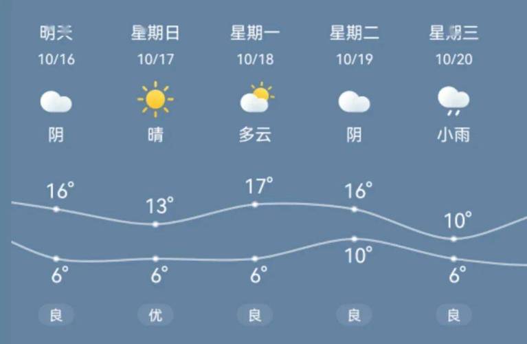周口冬天最冷多少度?今天周口温度是多少钱-图2 周口冬天最冷多少度?今天周口温度是多少钱-图2