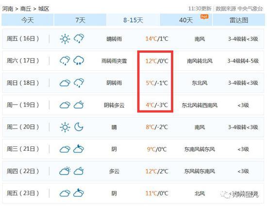 周口冬天最冷多少度?今天周口温度是多少钱-图3 周口冬天最冷多少度?今天周口温度是多少钱-图3