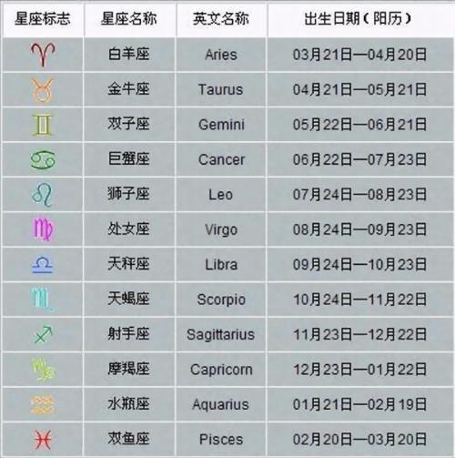 十二星座各有多少天?6月22日晚上7点的气温是多少-图3 十二星座各有多少天?6月22日晚上7点的气温是多少-图3