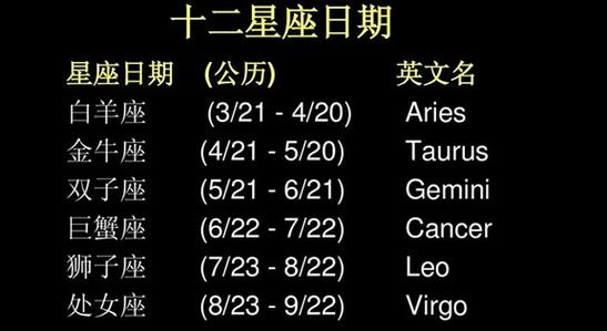 十二星座各有多少天?6月22日晚上7点的气温是多少-图2 十二星座各有多少天?6月22日晚上7点的气温是多少-图2