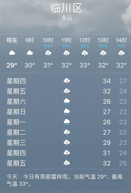 今年的气温与往年同期比高还是低?今天抚州多少温度-图1 今年的气温与往年同期比高还是低?今天抚州多少温度-图1