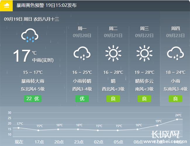 衡水今天限什么号?今天气温多少度衡水-图1 衡水今天限什么号?今天气温多少度衡水-图1