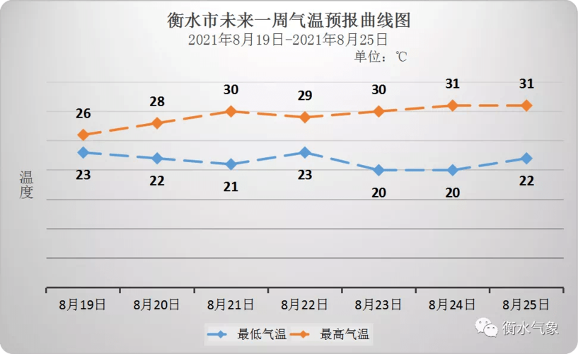 衡水今天限什么号?今天气温多少度衡水-图2 衡水今天限什么号?今天气温多少度衡水-图2
