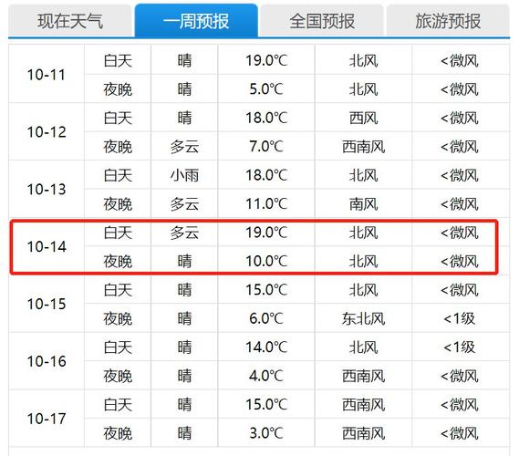 2021年12月11日天气预报是多少度?天气预报是多少度啊今天-图2 2021年12月11日天气预报是多少度?天气预报是多少度啊今天-图2