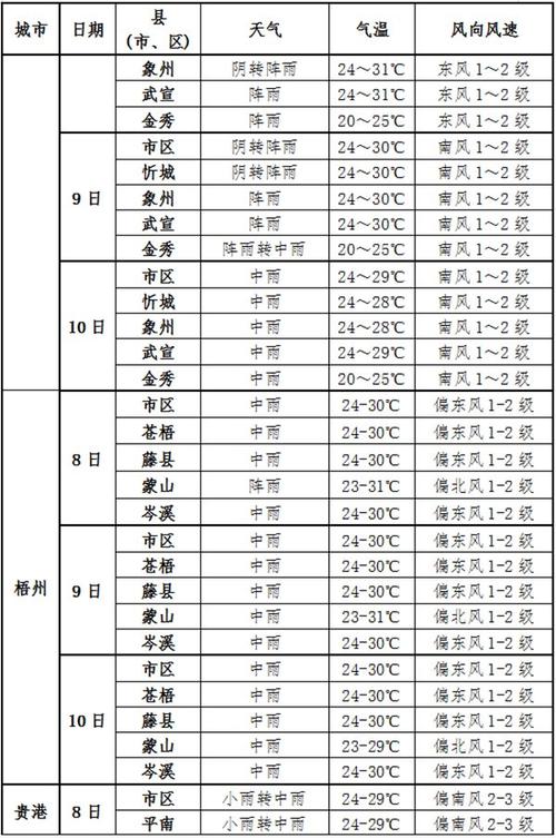 2022春节能出门拜年吗?潢川明天的天气是多少-图1 2022春节能出门拜年吗?潢川明天的天气是多少-图1