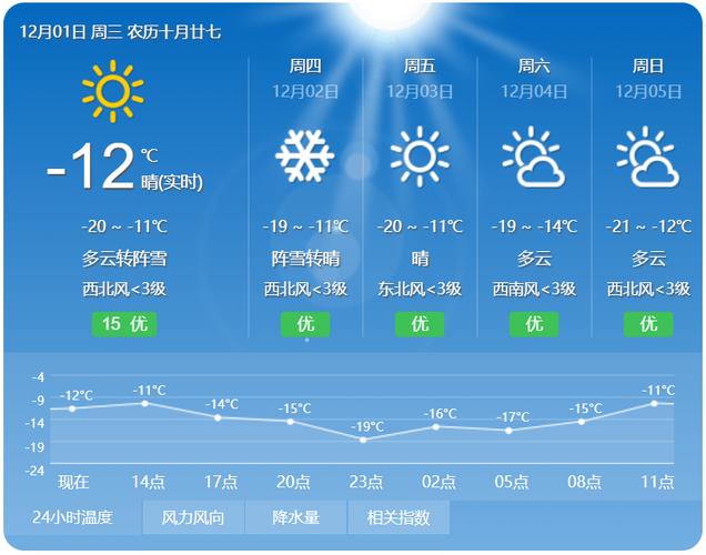 天气预报星期五是什么天气?黑河今天多少度气温-图2 天气预报星期五是什么天气?黑河今天多少度气温-图2