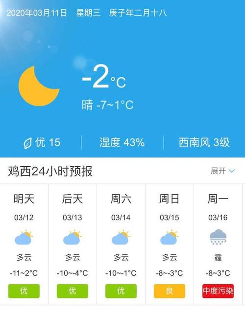 天气预报星期五是什么天气?黑河今天多少度气温-图1 天气预报星期五是什么天气?黑河今天多少度气温-图1