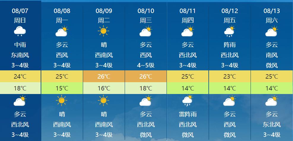 天气预报星期五是什么天气?黑河今天多少度气温-图3 天气预报星期五是什么天气?黑河今天多少度气温-图3