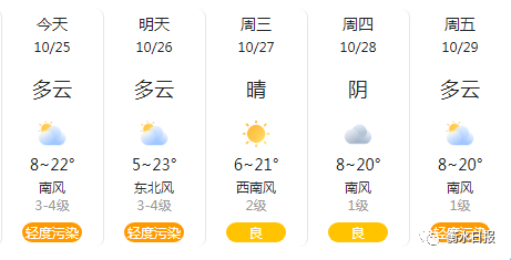 介绍一下衡水深州气候特点?河北衡水温度是多少-图1 介绍一下衡水深州气候特点?河北衡水温度是多少-图1