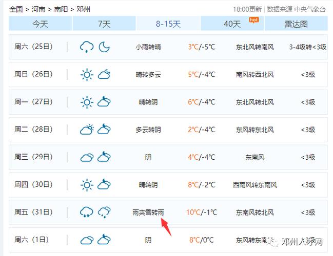 2021年河南冬天会下雪吗?河南九月份气温多少-图2 2021年河南冬天会下雪吗?河南九月份气温多少-图2