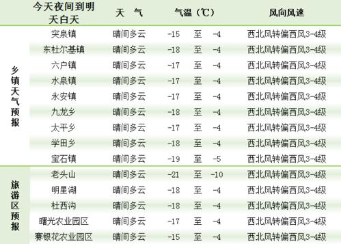 2021年河南冬天会下雪吗?河南九月份气温多少-图1 2021年河南冬天会下雪吗?河南九月份气温多少-图1