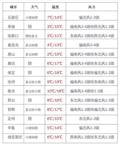 历史最热的朝代?今天高邑天气多少度啊在多少-图2 历史最热的朝代?今天高邑天气多少度啊在多少-图2