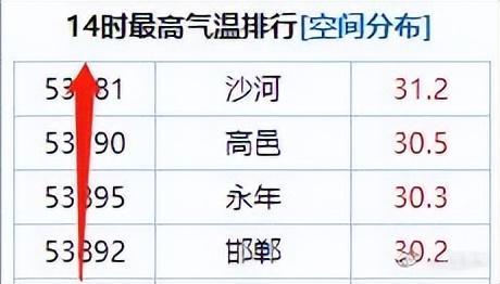 历史最热的朝代?今天高邑天气多少度啊在多少-图1 历史最热的朝代?今天高邑天气多少度啊在多少-图1