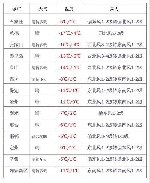 历史最热的朝代?今天高邑天气多少度啊在多少-图3 历史最热的朝代?今天高邑天气多少度啊在多少-图3